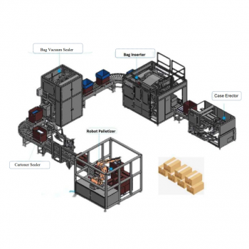 Automatic Pallet Erector and Stacking Line