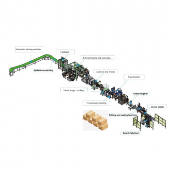 Weighing and packing line