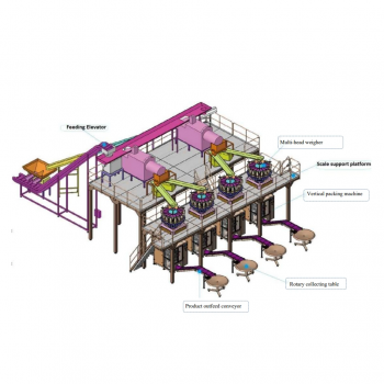 Pack Multiple Products Using Smart Packaging Systems