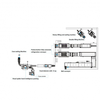 Sauce production and packaging line