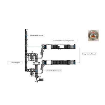 Smart packaging line for pre-made bags