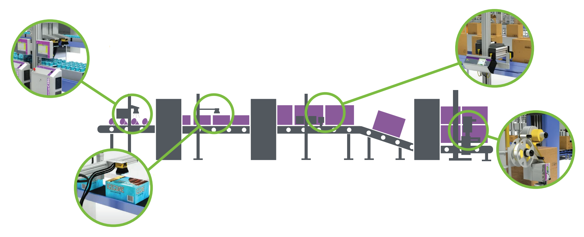 Vision Inspection Solution: Machine Vision Inspection